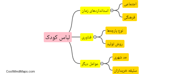 دلایل تغییرات در لباس کودک در طول زمان