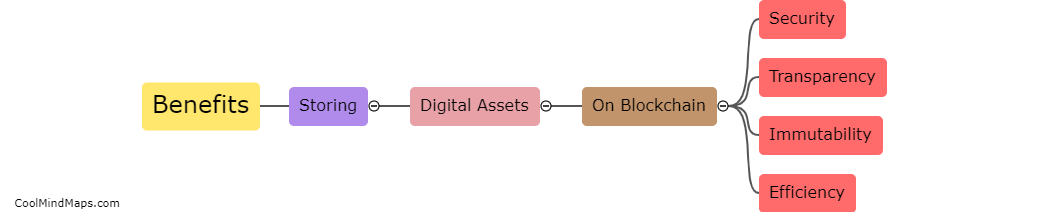 What are the benefits of storing digital assets on blockchain?