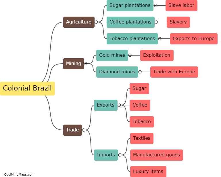 What were the main economic activities in colonial Brazil?