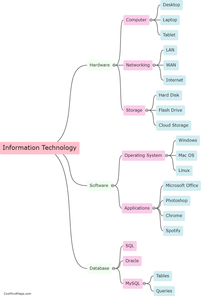 What is information technology?