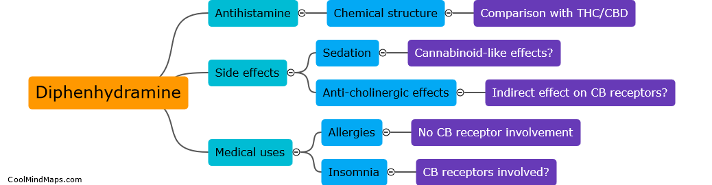 Can diphenhydramine be used in a similar way to THC and CBD?