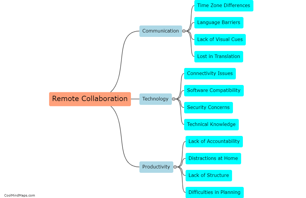 What are the challenges in remote collaboration?