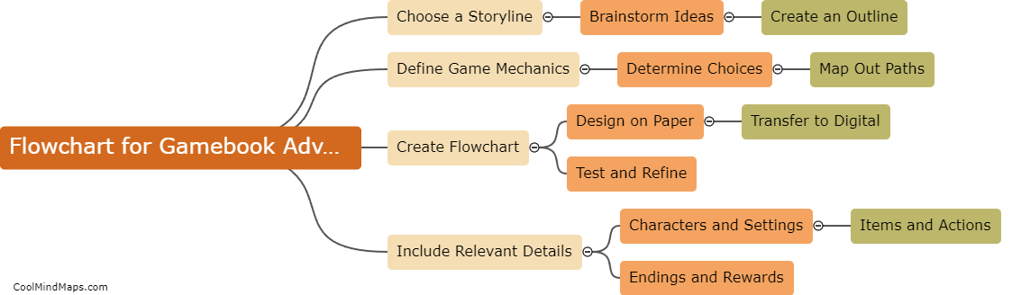 How to make a flowchart for gamebook adventure?