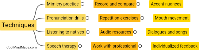 What techniques can help me learn a native accent?