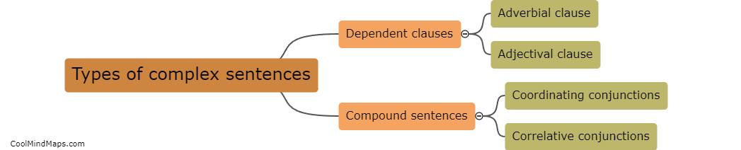 What are the types of complex sentences?