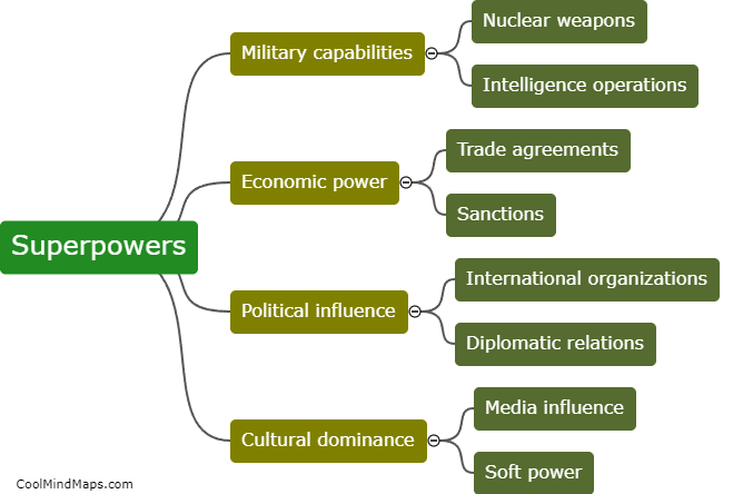 How do superpowers influence global politics?