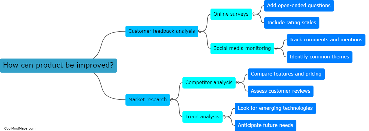 How can the product be improved?