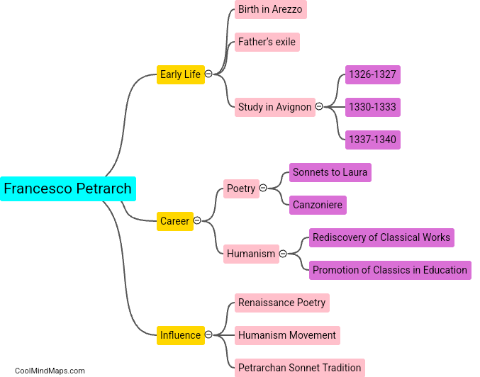 Who was Francesco Petrarch?
