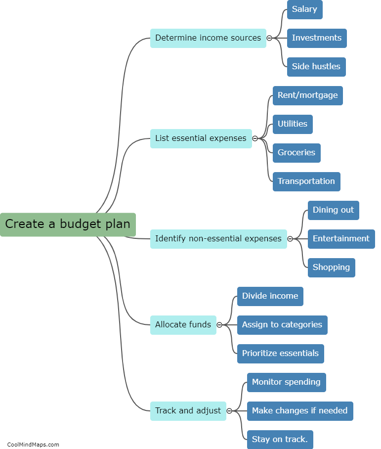 How to create a budget plan?