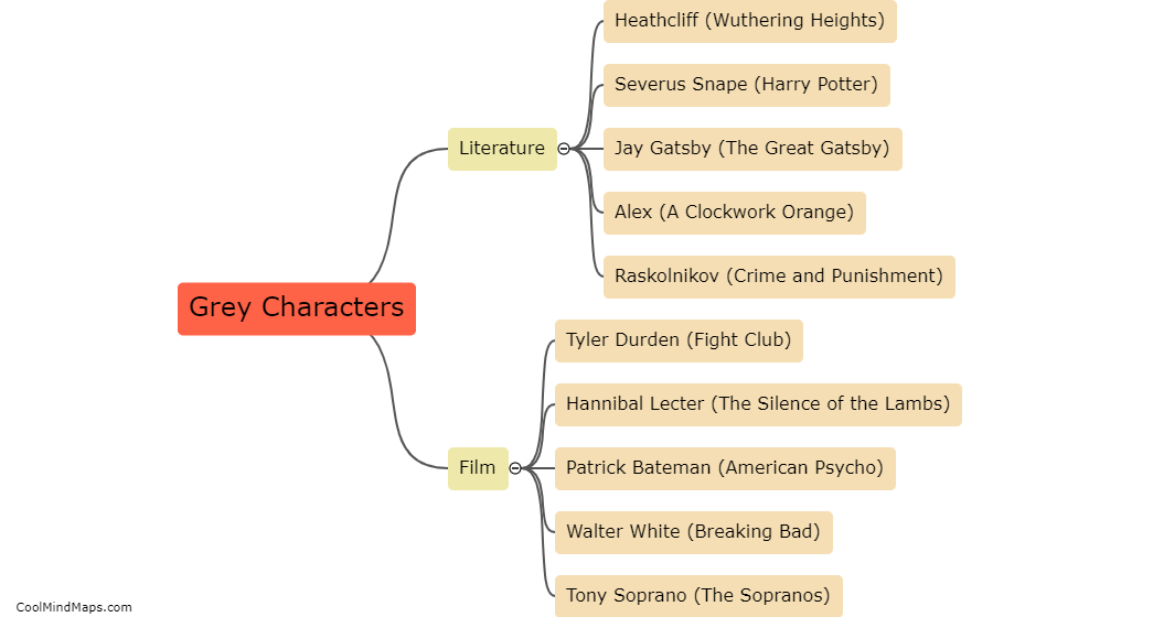 Examples of grey characters in literature/film