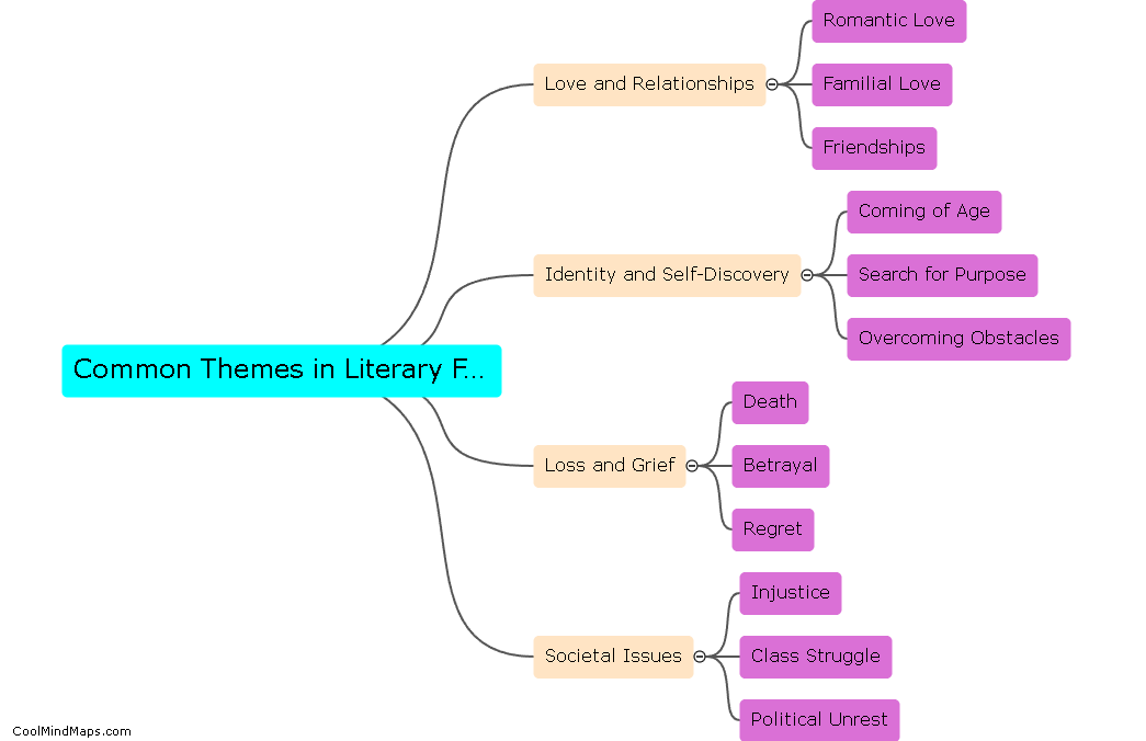 What are some common themes found in literary fiction?