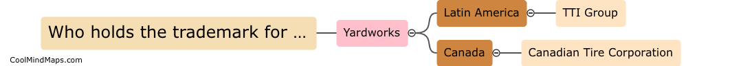 Who holds the trademark for Yardworks brand?