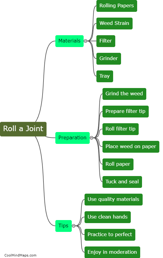 How to roll a joint?