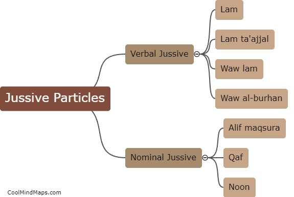 What are the different types of jussive particles in Arabic?