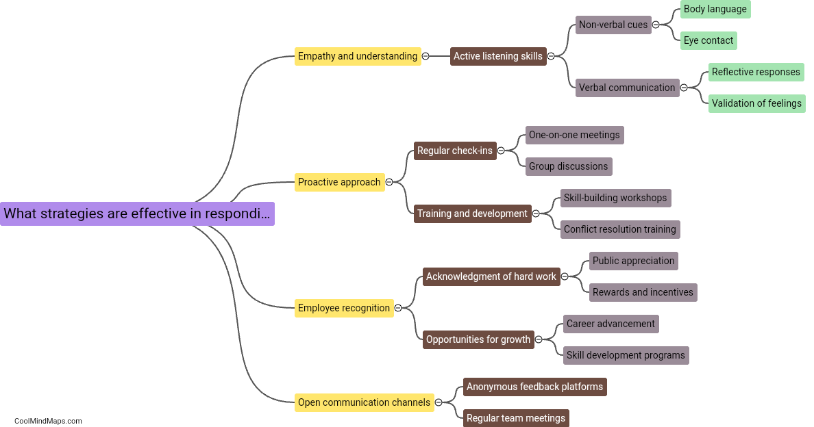 What strategies are effective in responding to operator sentiments?