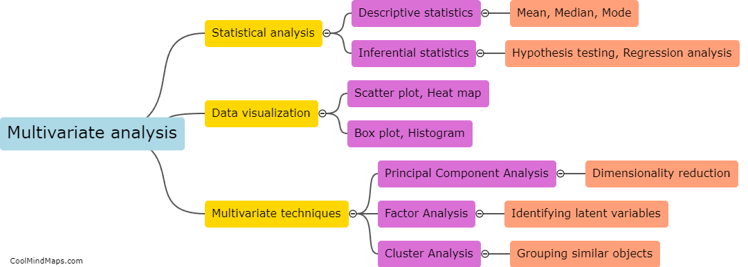 What is multivariate analysis?