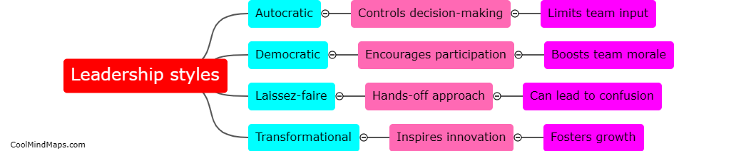 How do different leadership styles impact a team?