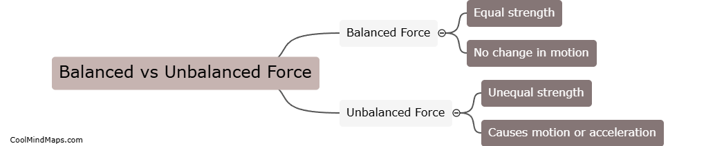 What is the difference between a balanced and unbalanced force?