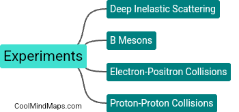 What experiments have been conducted to study quarks?