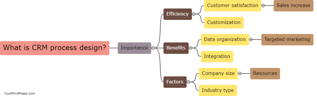 What is CRM process design?