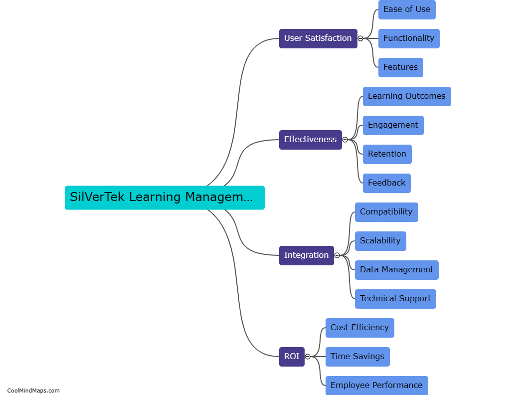 What is the relationship between the SilVerTek Learning Management System and effectiveness?