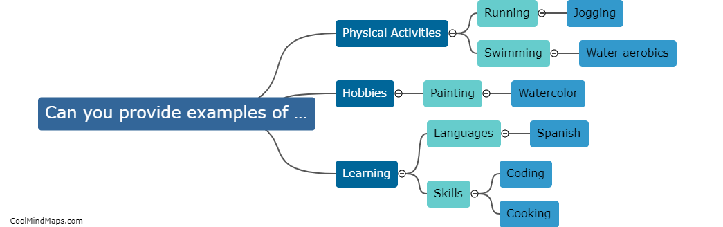 Can you provide examples of each type?