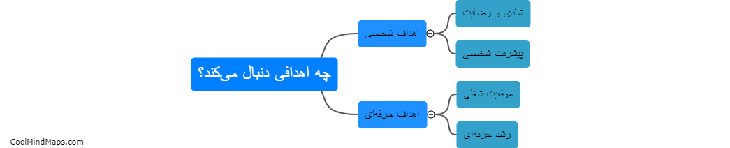 چه اهدافی دنبال می‌کند؟