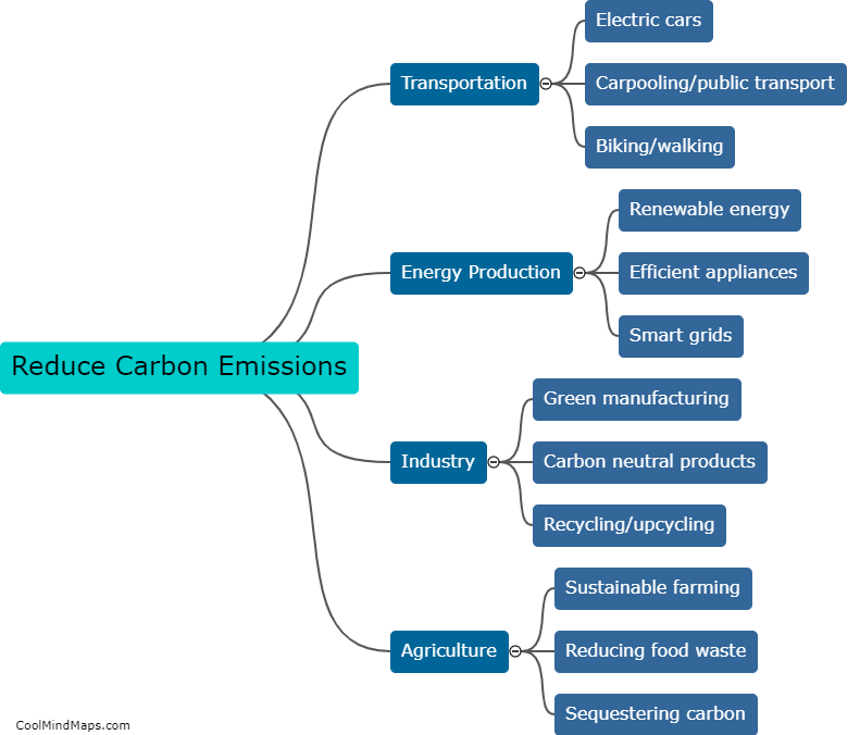 What are some ways to reduce carbon emissions?