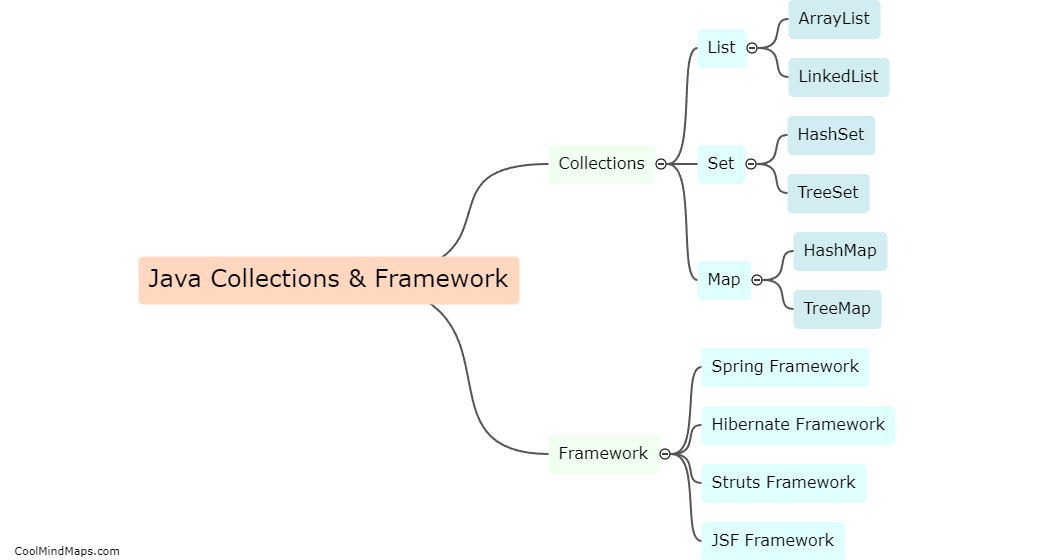 What is Java Collections and Framework?