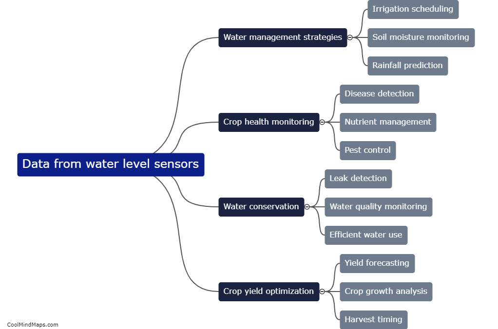 How can the data from water level sensors be utilized in agriculture?