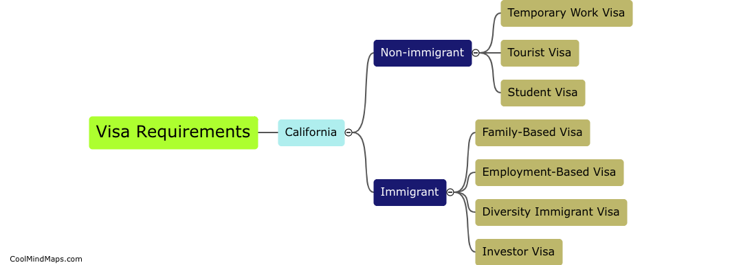 Visa requirements for moving to California?