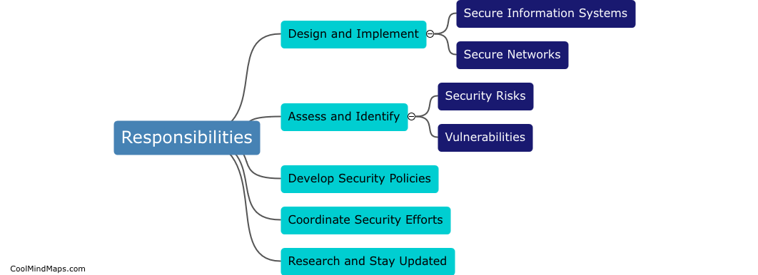 What are the main responsibilities of an information security architect?
