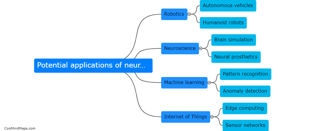 What are the potential applications of neuromorphic computing?