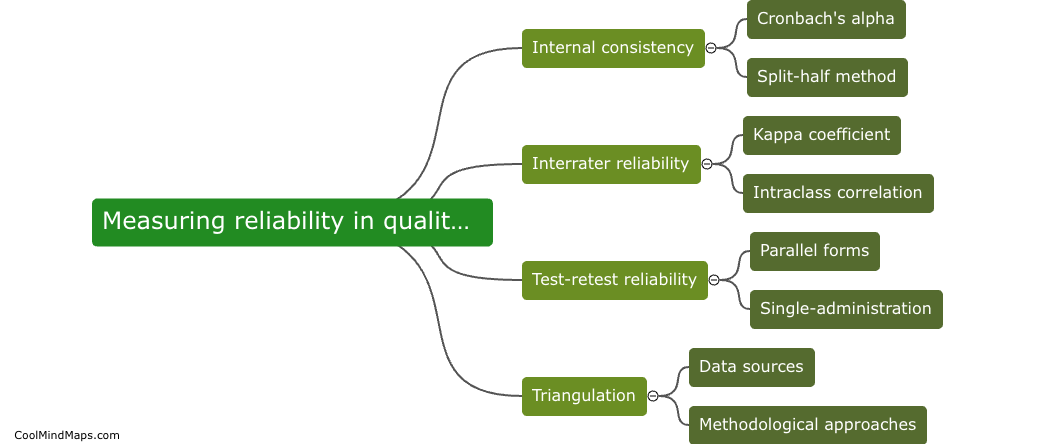 What are the different methods of measuring reliability in qualitative research?