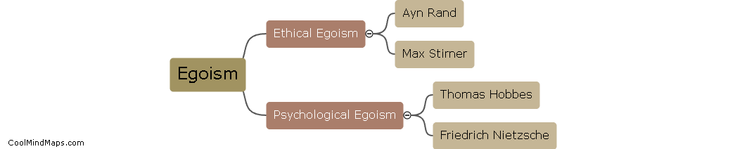 Who is associated with the philosophy of egoism?