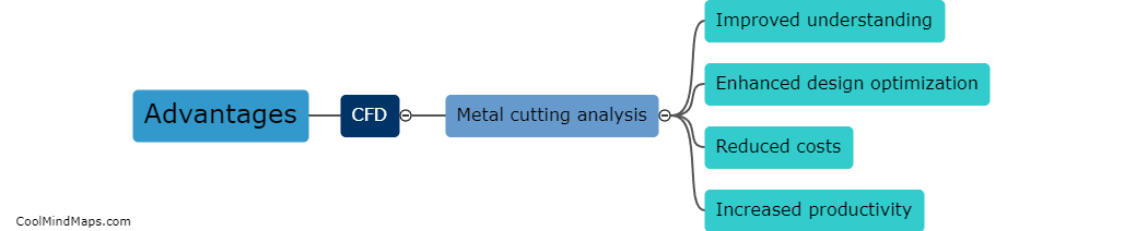 What are the advantages of using CFD in metal cutting analysis?