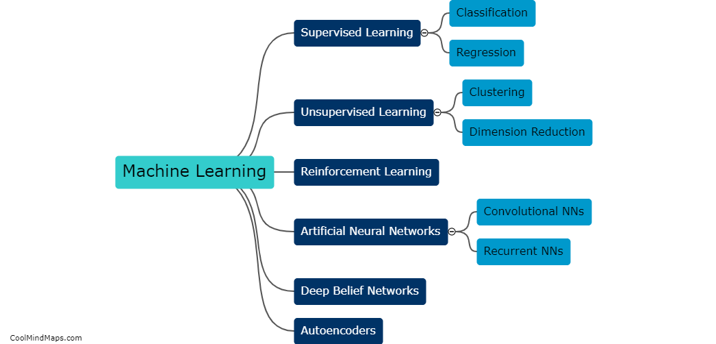 What are the differences between deep learning and machine learning?