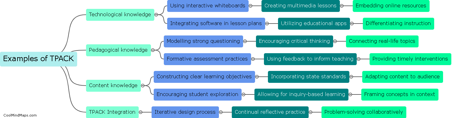 Examples of TPACK in classroom practice