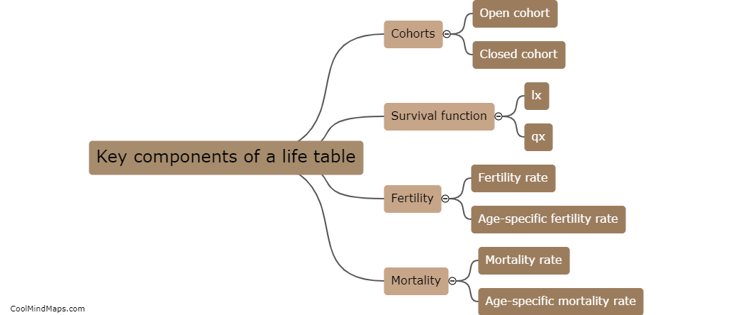 What are the key components of a life table?