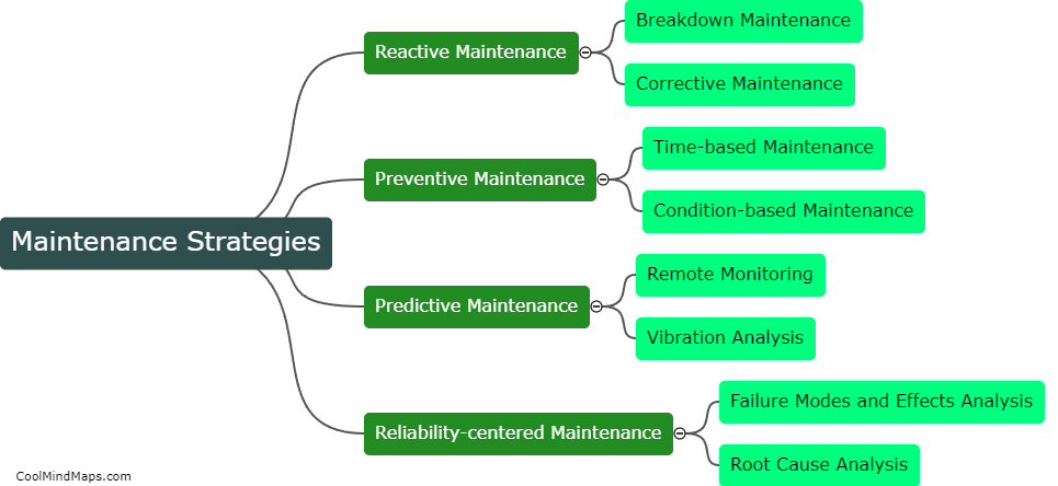 What are the different types of maintenance strategies used in organizations?