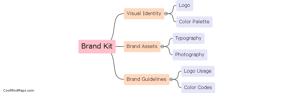 What is a brand kit?