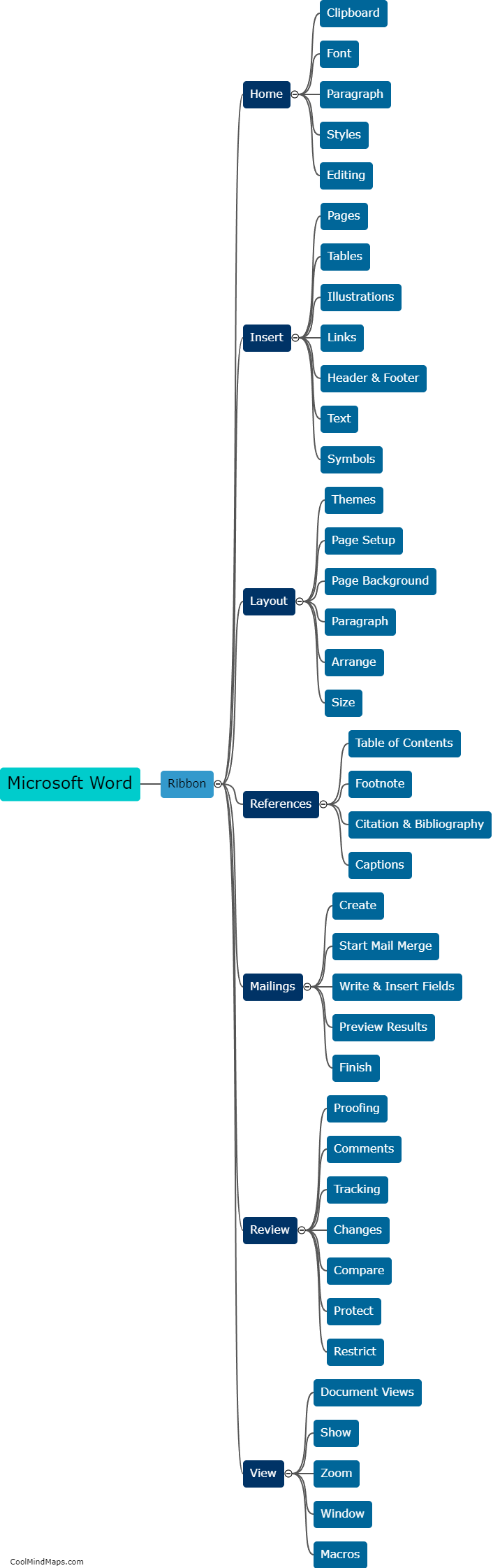How do you navigate through the different parts of Microsoft Word?