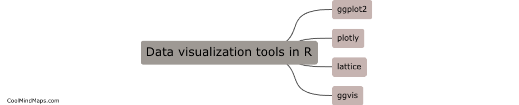 What are common data visualization tools in R?