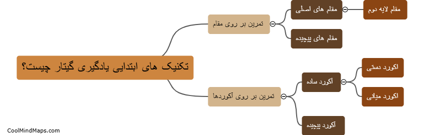 تکنیک های ابتدایی یادگیری گیتار چیست؟