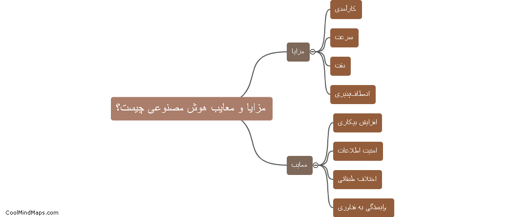 مزایا و معایب هوش مصنوعی چیست؟