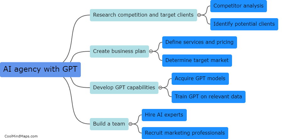 What are the steps to starting an AI agency with GPT?