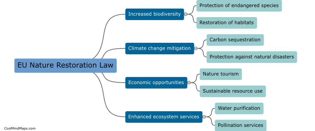 What are the potential benefits of the EU Nature restoration Law?