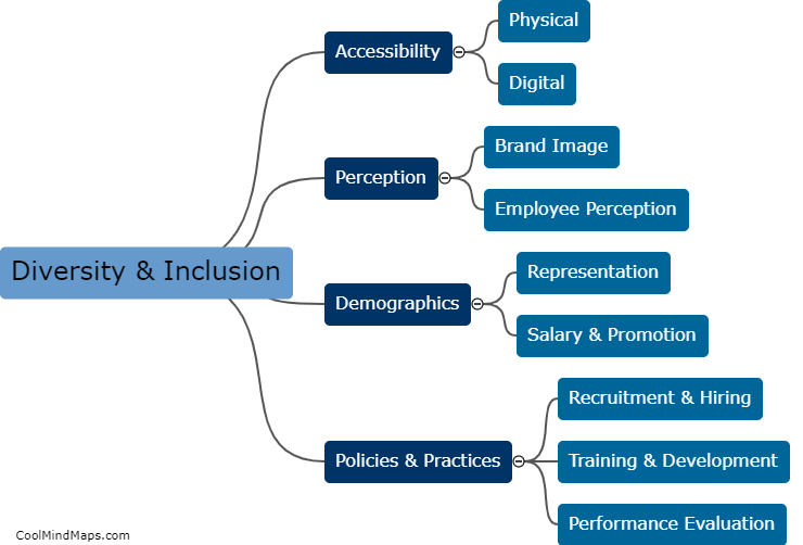 How can diversity and inclusion be measured and evaluated?