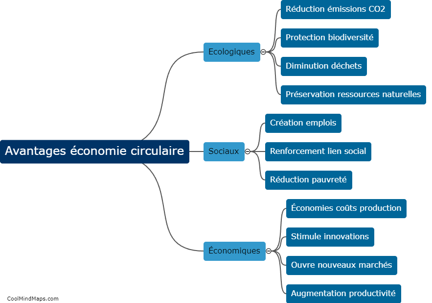 Les avantages de l'économie circulaire