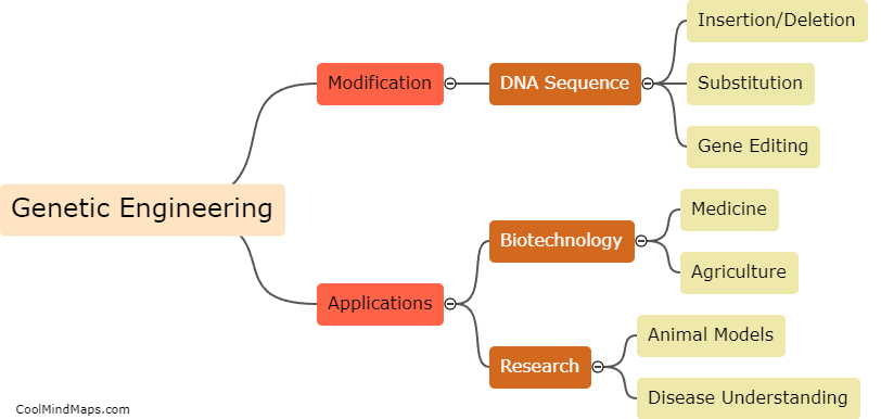 What is genetic engineering?